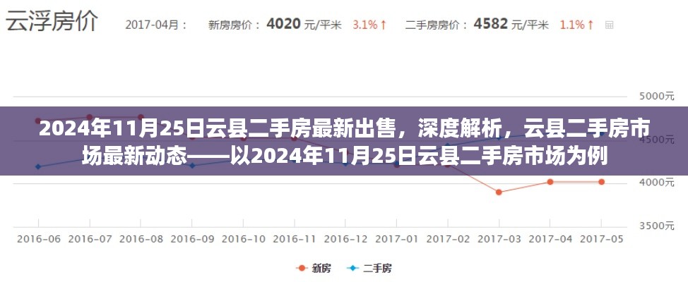 2024年云縣二手房市場深度解析，最新出售房源與市場動態(tài)