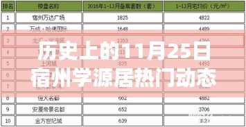 宿州學(xué)源居11月25日，自然之旅與心靈覺醒的熱門動態(tài)