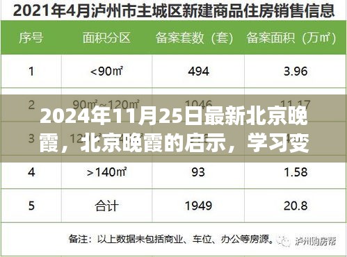 北京晚霞啟示錄，學(xué)習(xí)變化，自信成就未來(lái)（2024年11月25日最新）