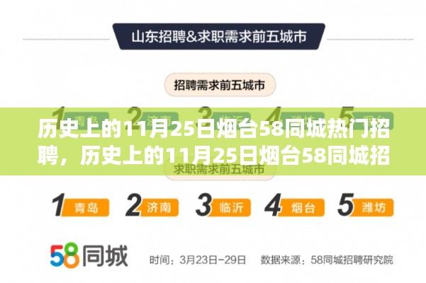 歷史上的11月25日煙臺58同城招聘深度解析與評測，熱門招聘服務(wù)一覽