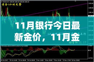 11月銀行今日最新金價，11月金價震蕩，背景、事件與影響的深度剖析