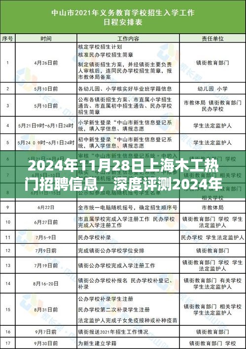 2024年11月28日上海木工熱門招聘信息全面解析，特性、體驗(yàn)、競(jìng)品對(duì)比及用戶群體分析