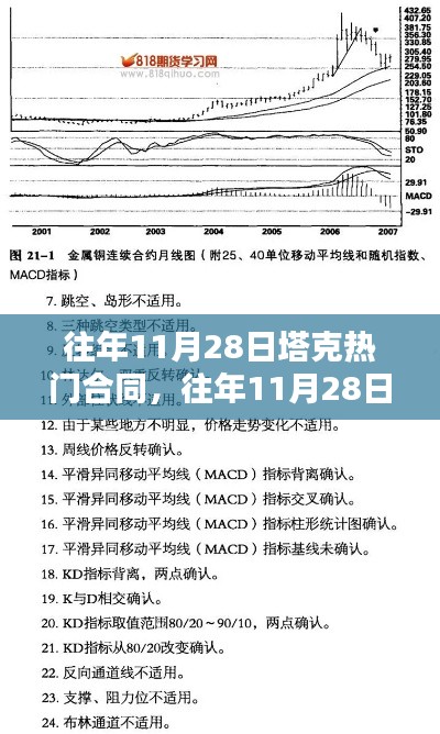 揭秘塔克合同走向，深度分析與案例探究，聚焦往年11月28日熱門話題