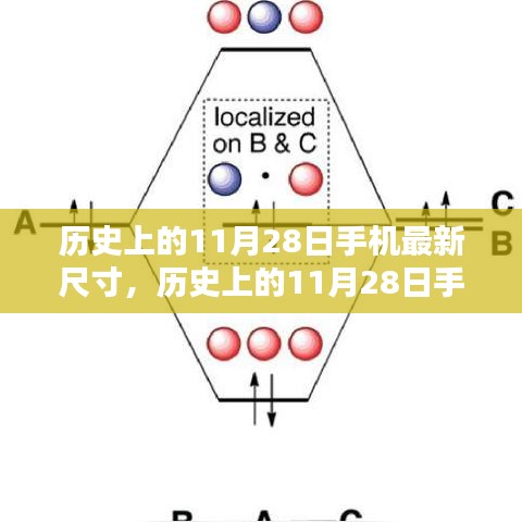 歷史上的11月28日手機(jī)最新尺寸全攻略，從入門到進(jìn)階獲取指南