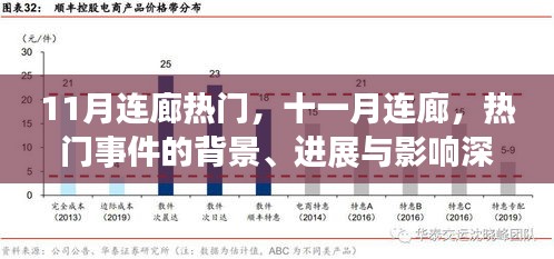 十一月連廊事件深度解析，背景、進展與影響全透析