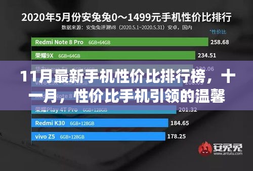 十一月性價比手機排行榜，溫馨故事與實惠之選