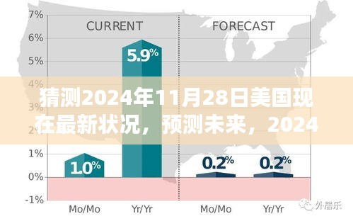 2024年11月28日美國深度評測及未來預(yù)測，最新狀況展望