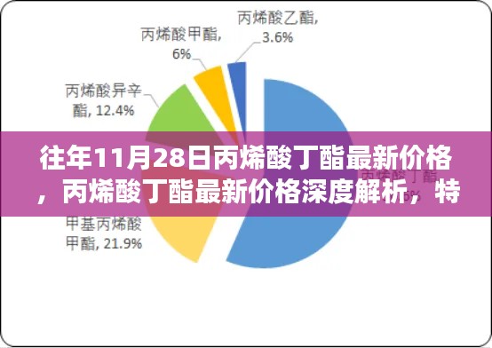 丙烯酸丁酯最新價格深度解析，特性、體驗、競品對比及用戶群體分析報告（往年11月28日市場數據）