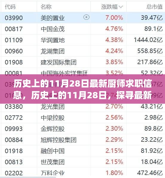 歷史上的11月28日廚師求職信息大揭秘，探尋最新發(fā)展軌跡