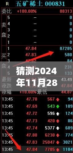 揭秘未來動態(tài)，五礦稀土行業(yè)熱門消息預(yù)測（2024年11月28日）