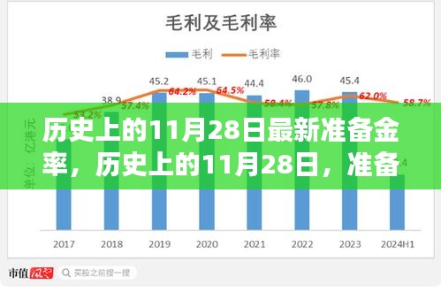 揭秘歷史上的11月28日準(zhǔn)備金率調(diào)整背后的故事，洞悉金融脈絡(luò)??