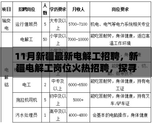 新疆電解工崗位火熱招聘，探尋行業(yè)新動(dòng)向與職業(yè)前景發(fā)展