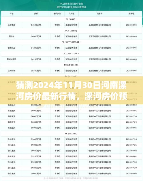 2024年漯河房價(jià)預(yù)測(cè)與暢想，未來房價(jià)行情溫馨展望