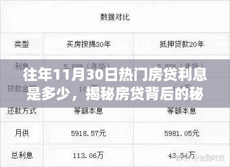 揭秘往年11月30日熱門房貸利率走勢(shì)，探尋背后的力量與自信之光