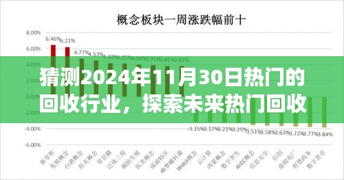 探索未來熱門回收行業(yè)之旅，預(yù)測(cè)2024年回收熱潮與自然的和諧共舞尋找內(nèi)心寧靜的旅程