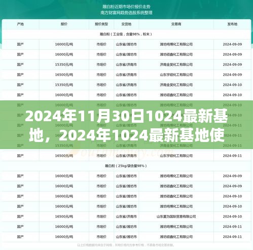 初學(xué)者指南，2024年最新基地使用教程與任務(wù)完成步驟