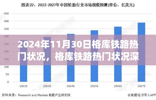 格庫鐵路熱門狀況深度評(píng)測(cè)，2024年11月30日的視角觀察