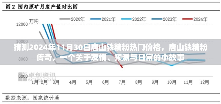 唐山鐵精粉，友情、預測與未來的小故事，2024年熱門價格傳奇啟程！