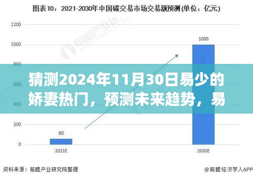 易少嬌妻熱門現(xiàn)象展望，未來趨勢預測（2024年視角）