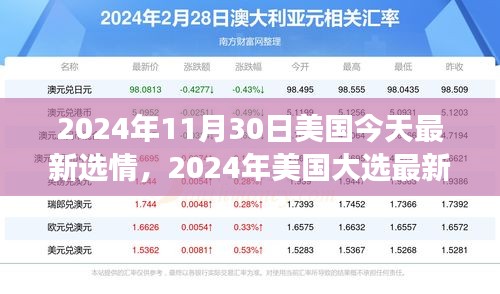 全面解析2024年美國(guó)大選最新選情，跟蹤與參與選情進(jìn)展的指南