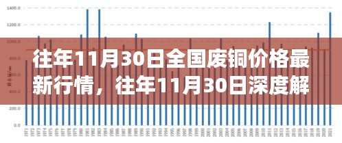 全國(guó)廢銅價(jià)格最新行情深度解析，市場(chǎng)波動(dòng)洞悉與小紅書(shū)熱推