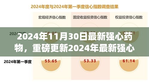 引領(lǐng)心臟健康新紀(jì)元，最新強(qiáng)心藥物重磅更新，2024年心臟護(hù)理新選擇