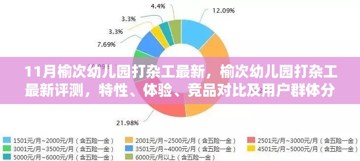 榆次幼兒園打雜工，最新評(píng)測(cè)、特性、體驗(yàn)、競(jìng)品對(duì)比及用戶群體深度解析