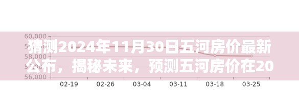 揭秘預測，五河房價最新動態(tài)及未來趨勢分析（預計至2024年11月）