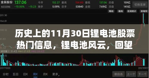 回望歷史上的11月30日，鋰電池股票風(fēng)云與市場浪潮的激蕩時刻