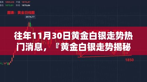 黃金白銀走勢揭秘，科技前沿分析器助你洞悉未來投資風(fēng)向標(biāo)！