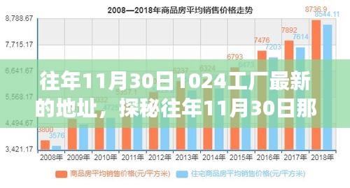 探秘往年11月30日工廠新坐標(biāo)，隱藏在巷弄深處的創(chuàng)意工廠秘密角落揭秘