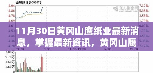 黃岡山鷹紙業(yè)最新動態(tài)詳解及操作指南，掌握最新資訊與任務(wù)操作