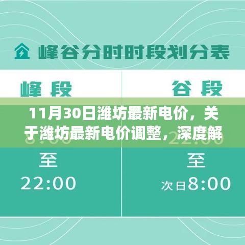 濰坊最新電價調(diào)整深度解讀及科普知識，11月30日最新標(biāo)準(zhǔn)發(fā)布