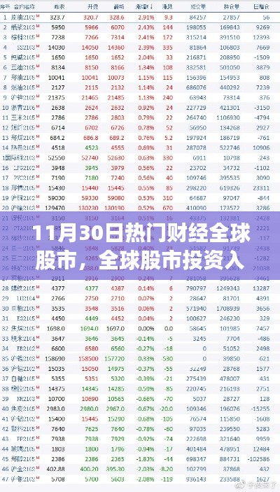 緊跟全球股市動態(tài)，投資入門指南與熱門財經(jīng)資訊解析