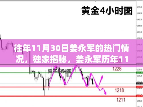 獨(dú)家揭秘，姜永軍歷年11月30日的超級影響力與熱門風(fēng)采