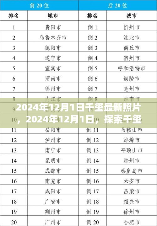 探索千璽最新照片世界，2024年12月1日獨家紀實