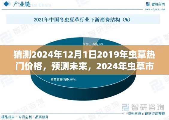 2024年蟲草市場熱門價(jià)格預(yù)測與走勢分析