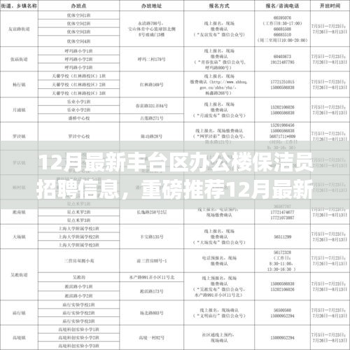 12月豐臺(tái)區(qū)辦公樓保潔員火熱招聘，優(yōu)越待遇等你來(lái)挑戰(zhàn)