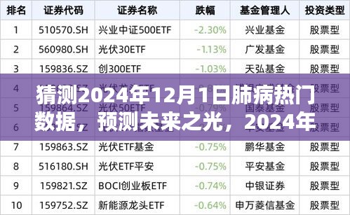 建議，，預(yù)測未來之光，展望2024年肺病領(lǐng)域的嶄新數(shù)據(jù)與希望之舞