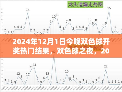 雙色球之夜，揭秘2024年12月1日開獎熱門結(jié)果