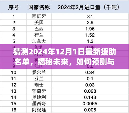 揭秘未來援助名單，預(yù)測與追蹤2024年最新援助名單的步驟指南。