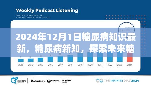 2024年視角下的糖尿病新知，探索未來治療進(jìn)展與知識(shí)更新