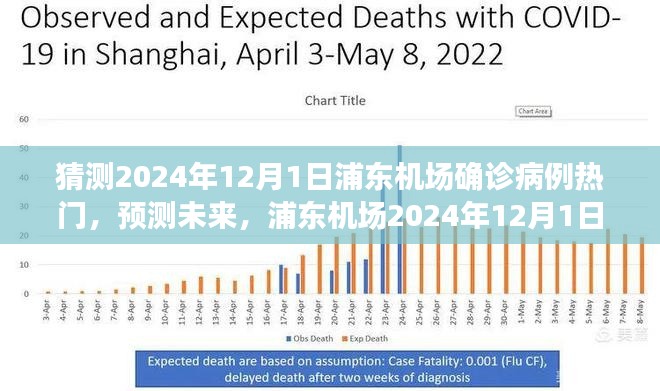 浦東機場預測，2024年疫情變化與未來可能的病例趨勢分析