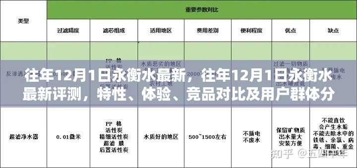 往年12月1日永衡水最新評測，特性、體驗、競品對比及用戶群體深度解析