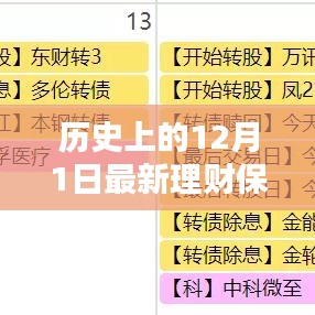 歷史上的12月1日，最新理財保險購買攻略與選擇保障全解析