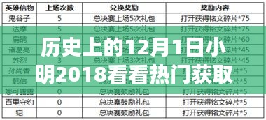 勵志故事，小明在學習的路上勇敢前行，歷史上的今天回顧與成就之旅啟程