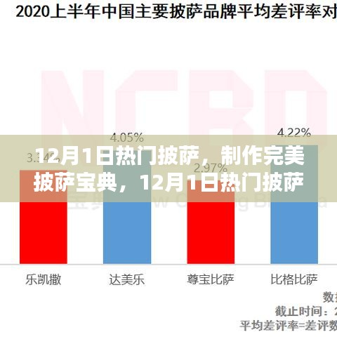 12月1日熱門披薩制作全攻略，完美披薩寶典