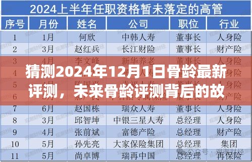 未來骨齡評(píng)測(cè)背后的故事，2024年骨齡最新評(píng)測(cè)與學(xué)習(xí)成長(zhǎng)的力量