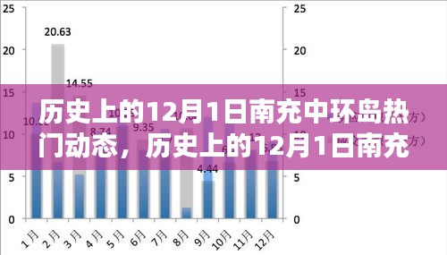 歷史上的南充中環(huán)島熱門動態(tài)深度解析，聚焦十二月一日動態(tài)回顧