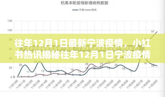 小紅書熱訊揭秘，往年12月1日寧波疫情最新動態(tài)報告